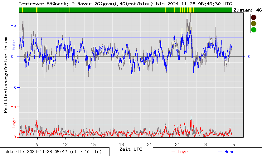 z.Z. kein Bild verfügbar